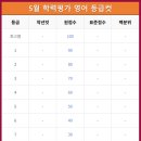 마스터학원 이미지