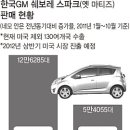 옆문마케팅