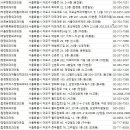 성모탑정형외과의원 이미지