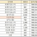 율곡이엔씨