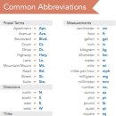 미국에서 흔히 쓰이는 줄임말들 abbreviation 혹은 acronym 이미지