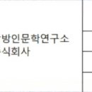 꿈꾸는다락방인문학연구소 이미지
