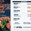 쿠우쿠우삼송 이미지