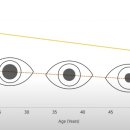 조은안경 이미지
