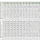 1월26일 실거래 및 대장아파트 거래내역 이미지