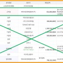 씨지리테일주 - 영천시 시장로 44-1 | 씨지리테일주