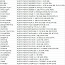 (주)부창컨설팅 | 해운대청소업체