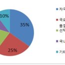 전자상거래를 통한 중국 해외직구족 공략에 대한 전략 분석 이미지