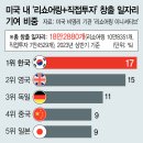 에스케이온(주) 이미지