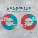 모두의요양