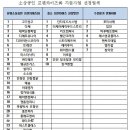 에스앤큐플러스 이미지