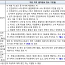 인천진산과학고등학교 이미지