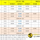 캐슬&칸타빌공인중개사사무소 이미지