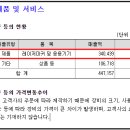 (주)이오산업개발 - 금천구 | (주)이오산업개발