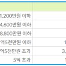 종합소득세 납부하는 날입니다 이미지