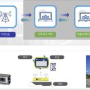 스마트엠솔루션