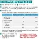 국가회생자금 받는곳 알려드려요~~ 이미지