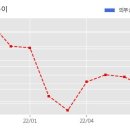 코스모화학 주식회사 이미지
