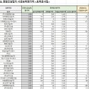 대윤건설(주) 이미지