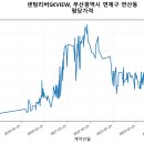 센텀 리버 SK VIEW 아파트 이미지