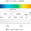 컬러치료의 과학적 기초 이미지