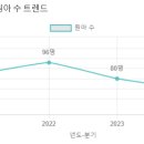 성실유치원 이미지