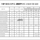 가톨릭꽃동네대학교 대학원 이미지