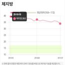 쥬비스다이어트 수원영통점 이미지