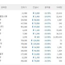 11.8 하한가: 유유2우B(000227), 디피아이홀딩스2B(000327), 삼목정공(018310)등 이미지