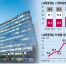 엘지오휘화장품 이미지