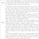 여름 계절에 속한 절기적 의미 이미지