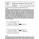 실제로 거주하는 호실과 등기부상 호실이 다를 때 공인중개사의 책임 이미지