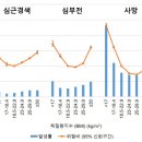 늙으면 뚱뚱한 게 더 도움 이미지