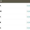 활어회직판장 네이버블로그