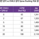파트너스엠주