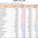[비상장주식] 2025년 12월 18일 주간 시황입니다. 이미지
