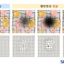 휘어