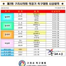 2025년 제2회 구리시의회 의장기 족구대회 결과(9/14) 이미지
