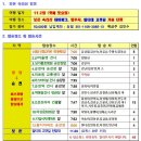 제157차 보은 속리산 테마파크 모노레일 / 법주사 행복한 도보여행 좌석배치도 이미지