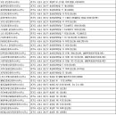 권세호공인중개사사무소 이미지