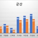 구암동338 이미지