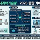 한성대학교 국방과학대학원 | 군사과학기술병 완벽 가이드 | 2026년 23개 분야 지원 방법·자격 총정리