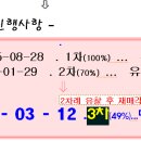 일산동부경찰서(중) 이미지