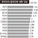 왕서방 이미지