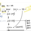 한국사검정능력시험과정 이미지