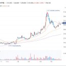 이유엠모터스 이미지