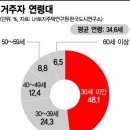 하나고시원 - 관악구 청룡2길 29 | 하나고시원