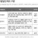 (퍼옴) 피아제의 인지발달 단계의 구분 이미지