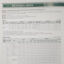 증평코아루휴티스 이미지