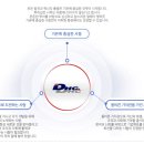 (주)디에이치씨 이미지